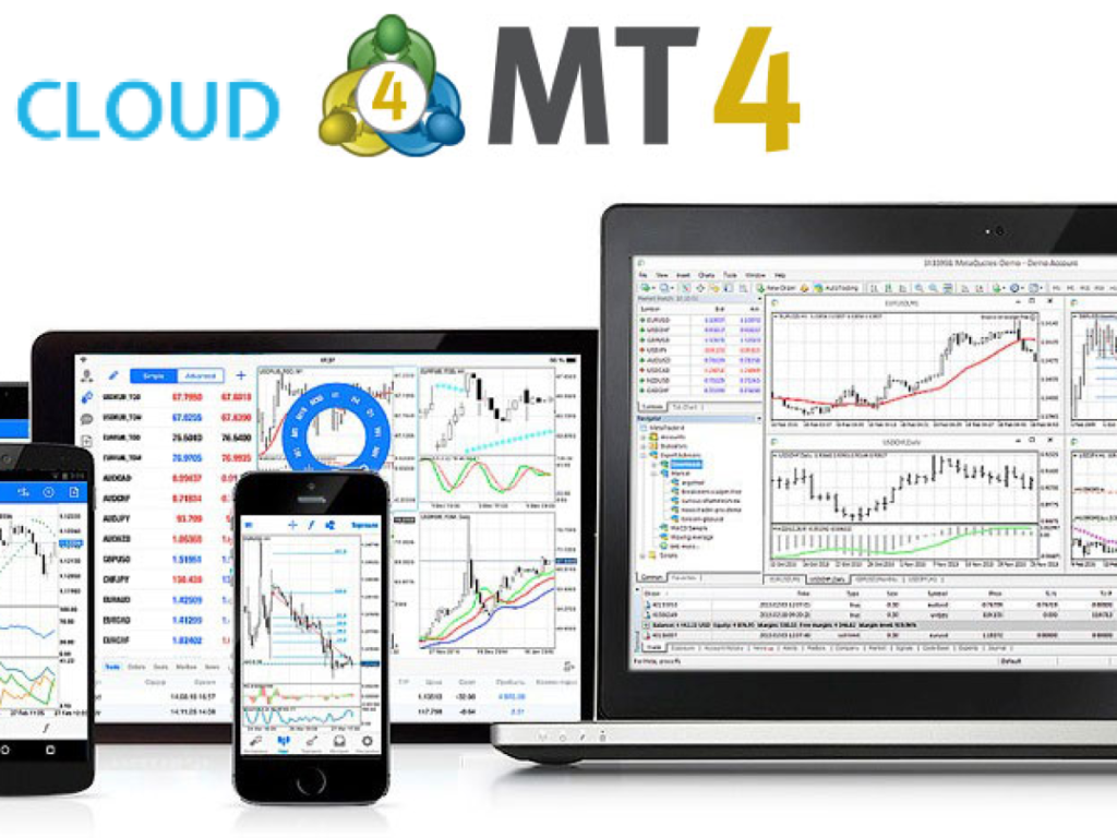 Tải nền giao dịch MT4 MetaTrader 4 Platform for Forex Trading